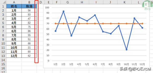Excel答粉丝问：折线图如何添加参考线？​