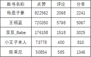 国产护肤品牌“棉上”，刷爆抖音，单品销售额破百万