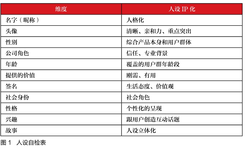 4个细节，决定私域能不能赚钱