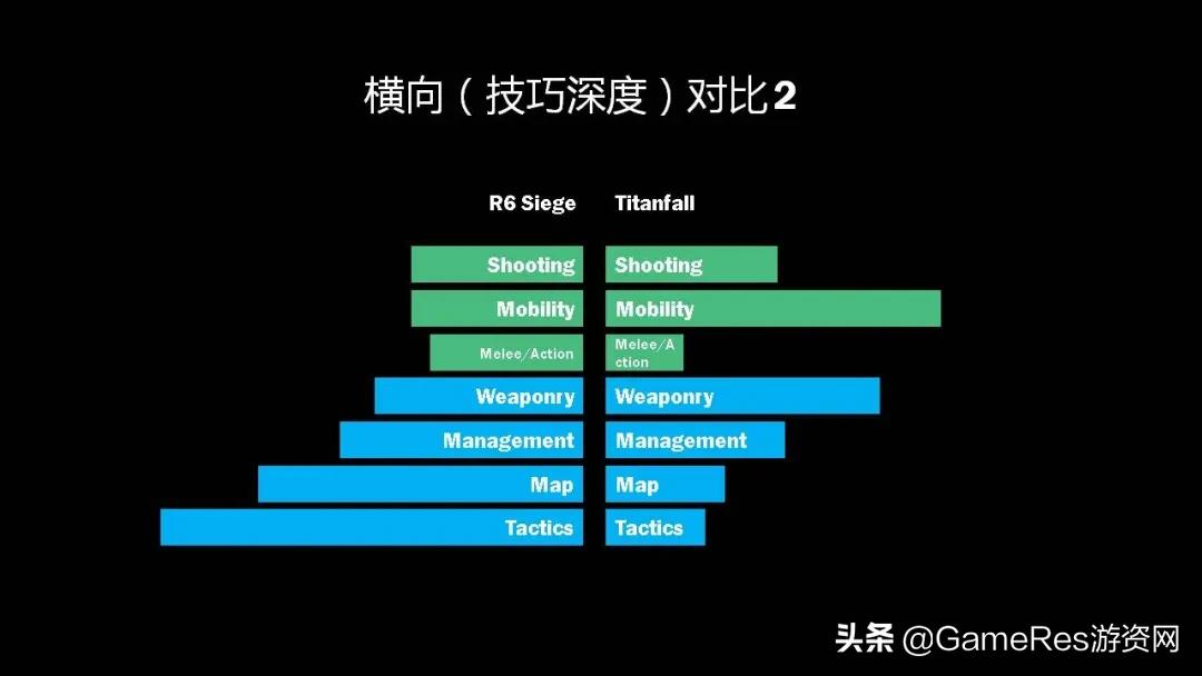 游戏策划必备干货！FPS主要技巧拆解