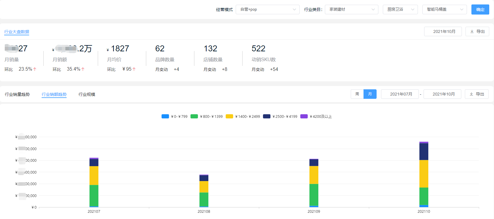 10月厨房卫浴排行榜：智能产品月均销额破亿，国货份额远超外资