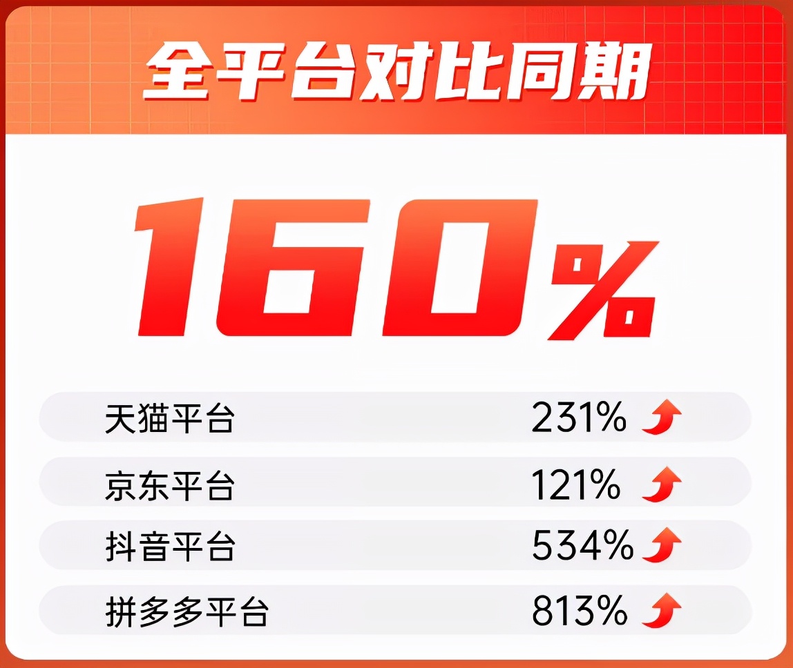 狂卖690万+罐！“双十一”战绩PK，虎邦辣酱夺冠