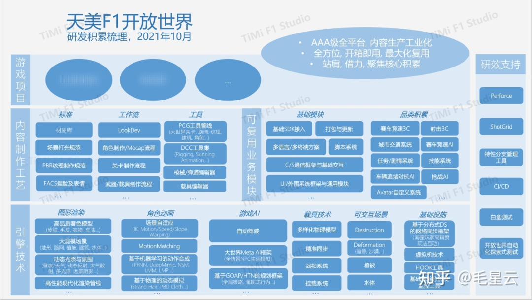 《王者荣耀·世界》，能否撼动《原神》的江湖地位？