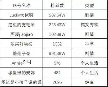 国产护肤品牌“棉上”，刷爆抖音，单品销售额破百万