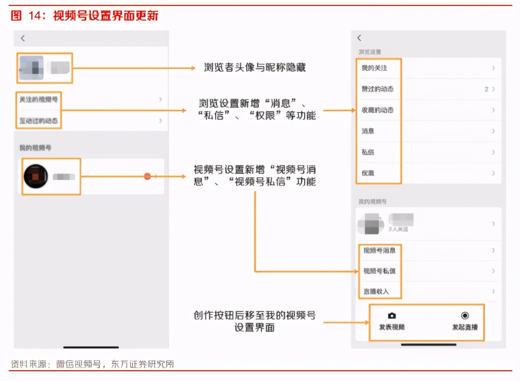 小步快跑，微信视频号不是短视频：微信视频号系列之一