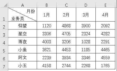 Excel双栏和三栏斜线表头制作技巧