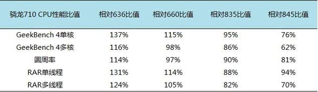 划时代旗舰联想Z5 Pro上手评测：这是一台价格良心滑盖全面屏手机