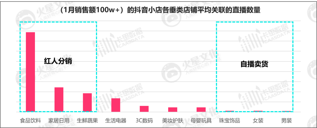 数据丨不到3000家小店，贡献了抖音电商GMV的1/3以上