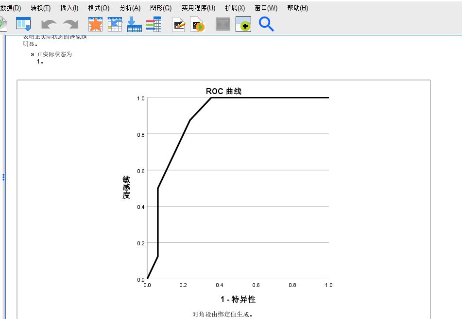 SPSS多指标的ROC曲线分析使用教程