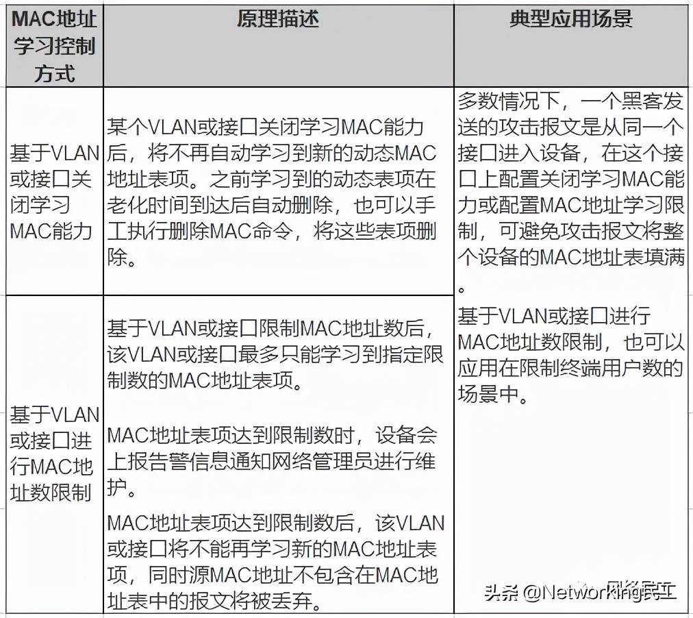 关于MAC地址，你了解多少呢？