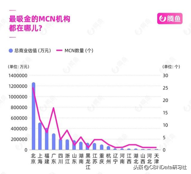 2020抖音网红排行榜：全中国最火网红都在哪儿？