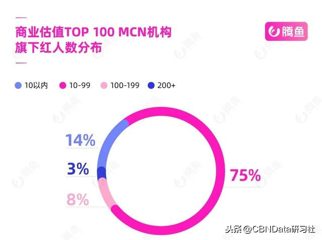 2020抖音网红排行榜：全中国最火网红都在哪儿？