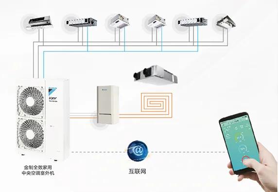 大金中央空调为什么要选择全效家用中央空调？