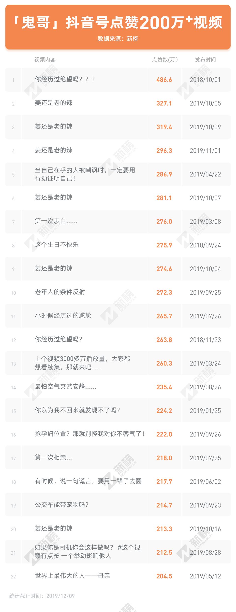 一家人在抖音爆红，三周涨粉725万！制造爆款也要整整齐齐