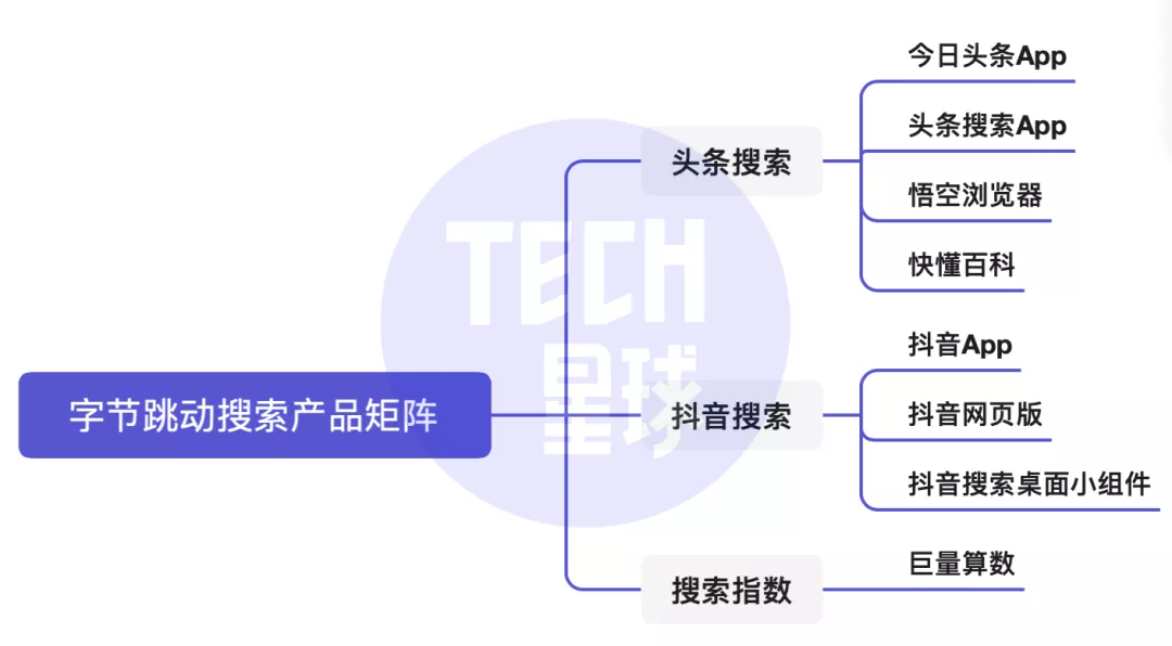 独家 | 抖音快手推出搜索外部入口，流量与变现争夺战再升级