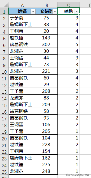 Excel去除重复项不难，但是去重后如何选出最后一次出现的数据？