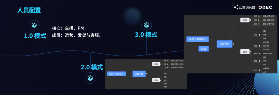 从0到1做抖音电商，如何借助「流量玩法」破局？