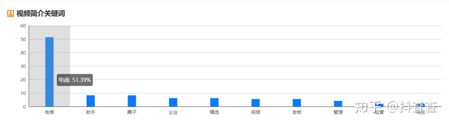 想运营好短视频，你必须具备的几种核心能力