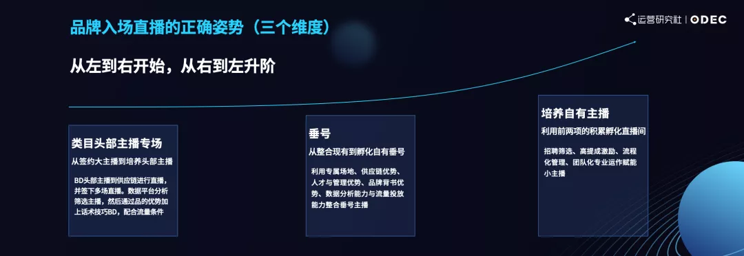 从0到1做抖音电商，如何借助「流量玩法」破局？