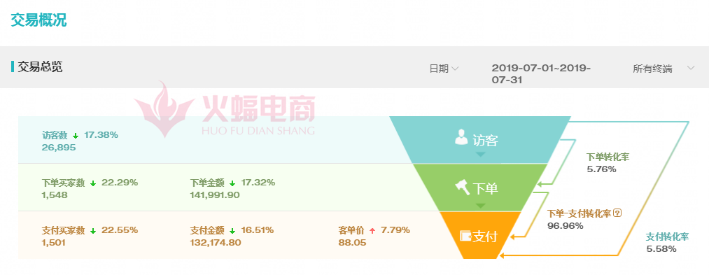 淘客加淘金币 流量暴增200%玩法