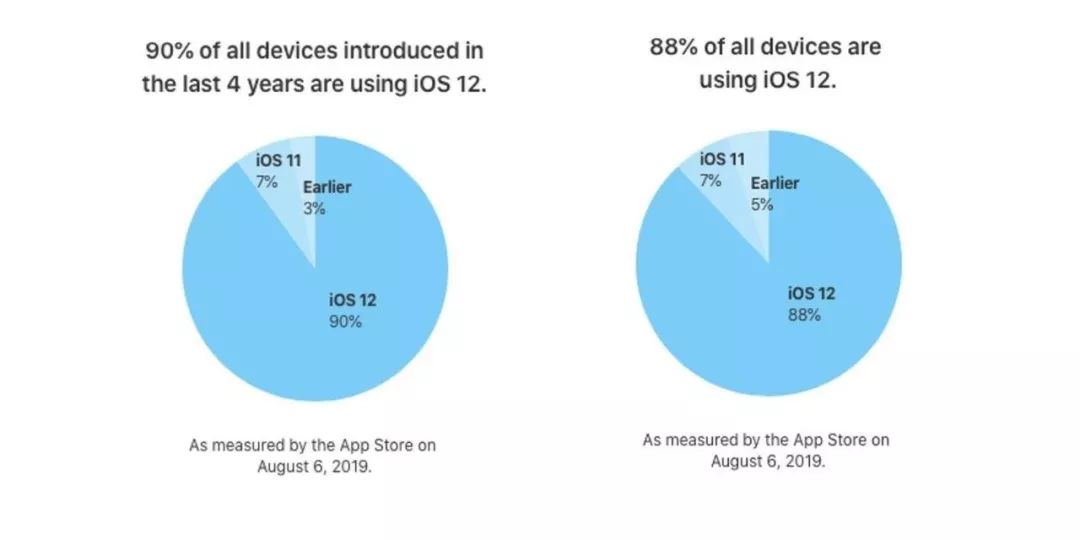 iphone如何实现永久屏蔽IOS系统更新？