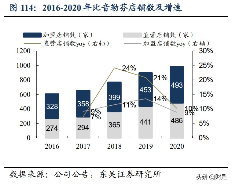 服装行业深度报告：国货服装品牌全面崛起势不可挡