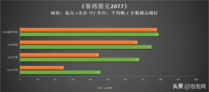 大众玩家的新利器！影驰RTX 3070Ti黑将OC评测