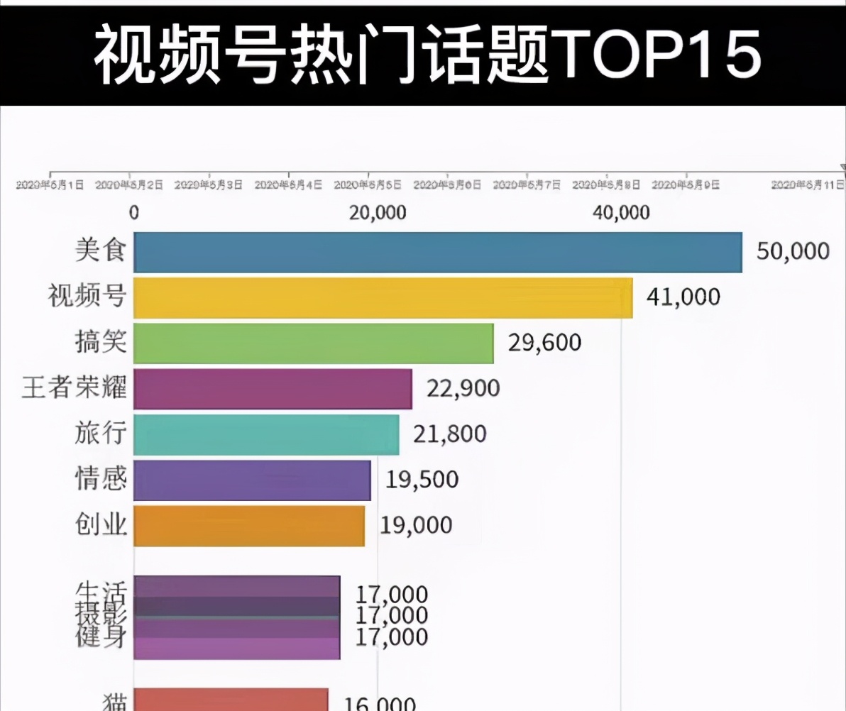 6分钟带你了解视频号运营规则，全面解析视频号运营