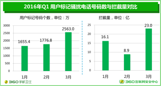 iOS10将于9月更新 360手机卫士开启iPhone无骚扰时代