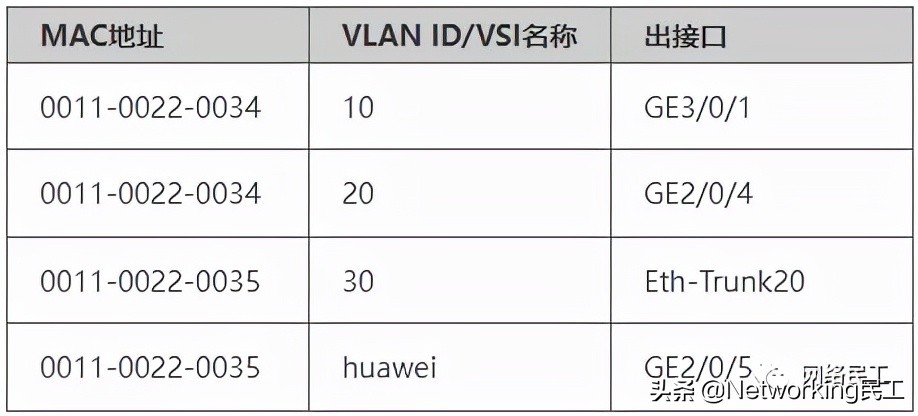 关于MAC地址，你了解多少呢？