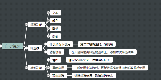 Excel筛选的这几种方法，你都会吗？