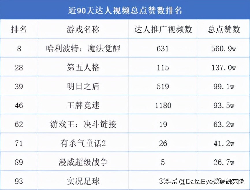 一个话题9亿播放？游戏巨头怎么在抖音玩“套路”