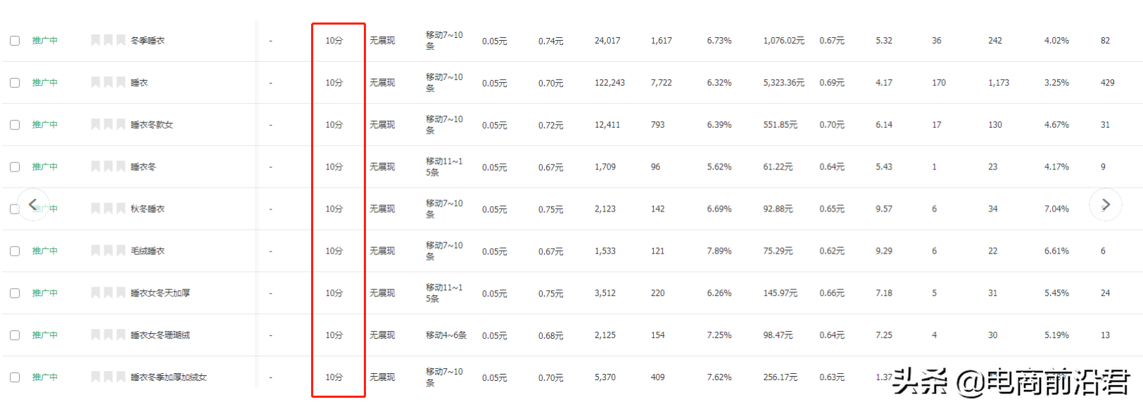 淘宝直通车拖价引流玩法操作技巧解析，快速降低PPC提升计划权重