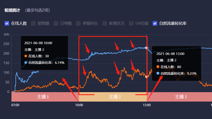 新号零粉开播怎样提升抖音直播间流量