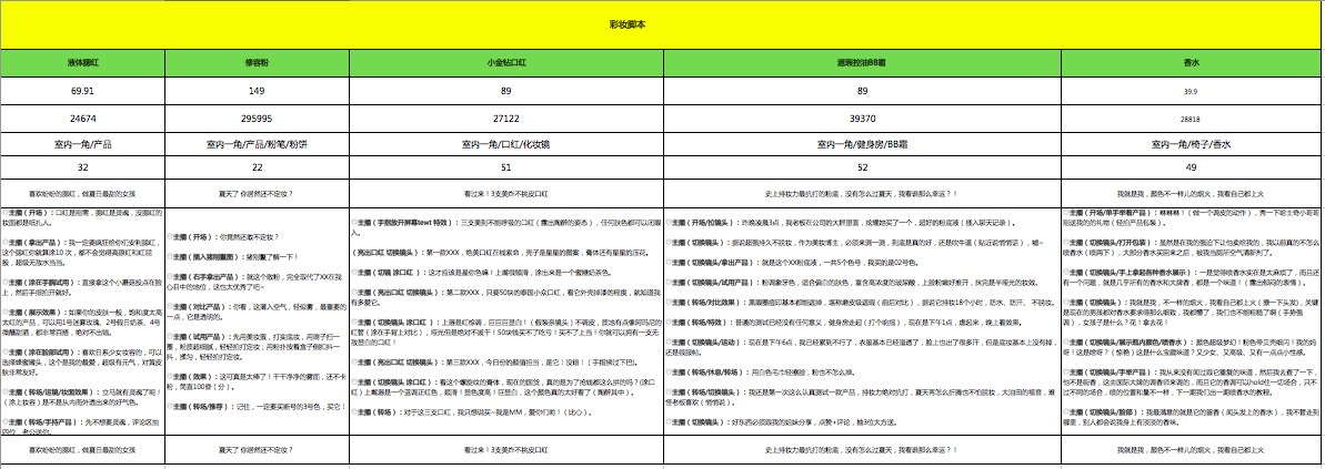 学做自媒体——手把手教你写直播脚本，打造爆火带货直播间