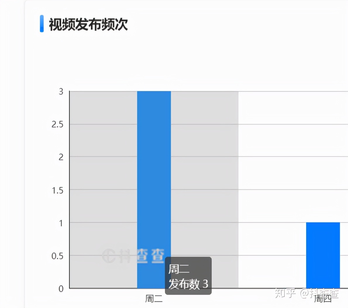 想运营好短视频，你必须具备的几种核心能力