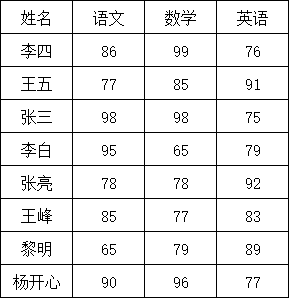 Excel小技巧｜表格中如何制作折线图