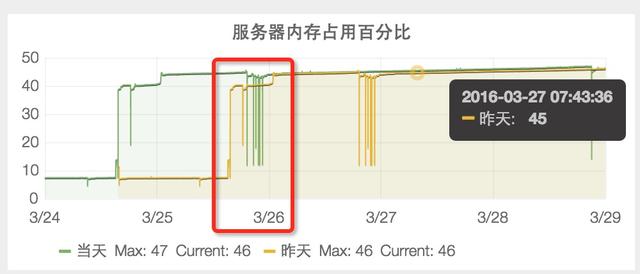 纯干货：23个服务器常见问题处理方法！