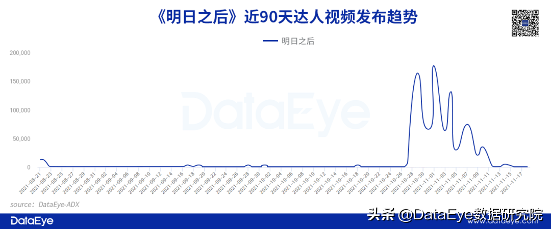 一个话题9亿播放？游戏巨头怎么在抖音玩“套路”