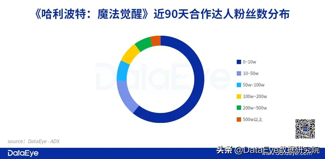 一个话题9亿播放？游戏巨头怎么在抖音玩“套路”