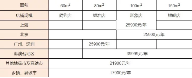 正宗杨国福麻辣烫总部在哪？开店费用汇总及条件，利润达到75%？