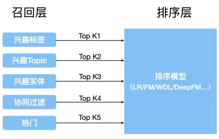 商业化入门手册：抖音如何赚到2000亿？