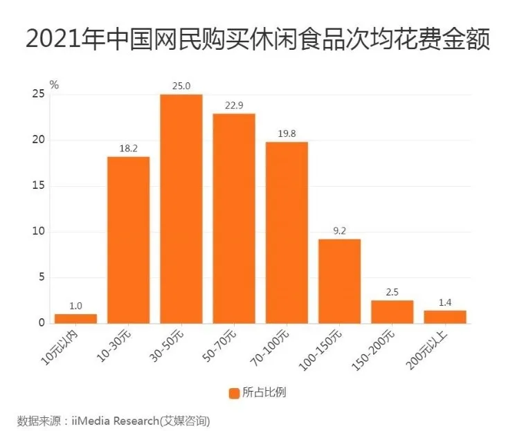 “百醇自由”背后，年轻人不爱网红爱工厂？