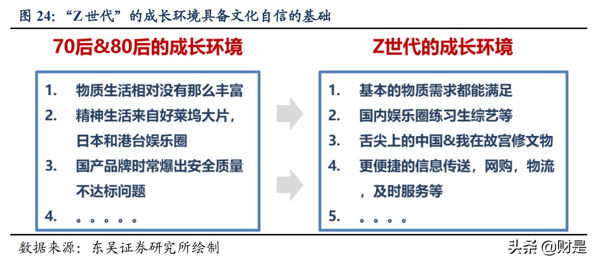 服装行业深度报告：国货服装品牌全面崛起势不可挡