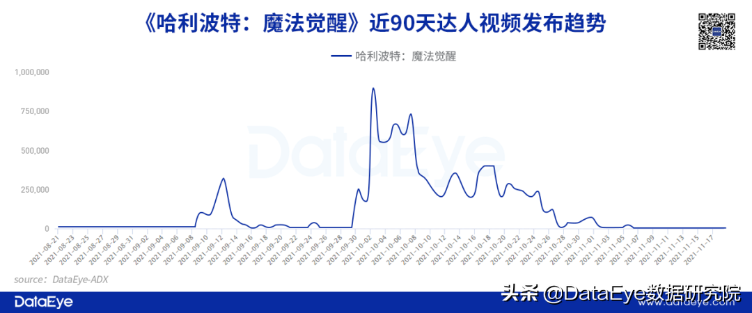 一个话题9亿播放？游戏巨头怎么在抖音玩“套路”