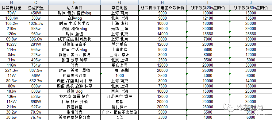 如何从0基础开始起步做抖音号及直播？