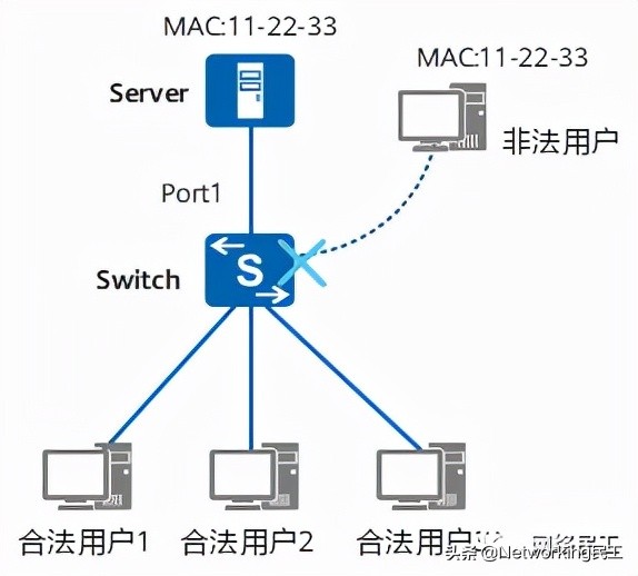 关于MAC地址，你了解多少呢？