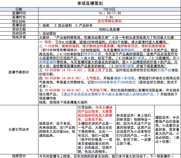 学做自媒体——手把手教你写直播脚本，打造爆火带货直播间