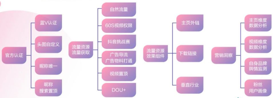 企业如何运营抖音和投放抖音广告？