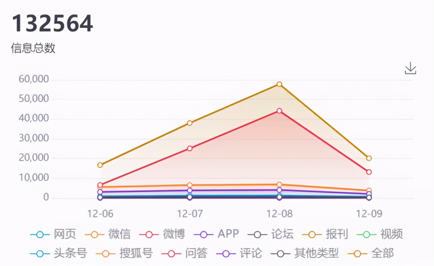 微信视频号正式接入带货系统，微信直播带货能否后来居上？